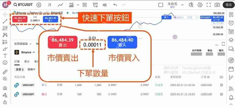 用Tradingview怎么买比特币?TradingView和币安帐户连接下单教学 (图解步骤)